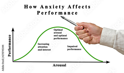 Fotografía Dependency of performance on anxiety and arousal