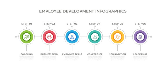 Modern design elements for Employee Development concept Multicolor infographics.Timeline with 6 steps, options, Circles. Vector template