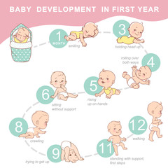 Wall Mural - set of child health and development icon.
