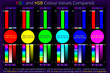 RGB and HSB Colour Values Compared