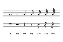 Standard Note Values And Rests In Western Music Notation. The Relative Duration Of A Note And The Interval Of Silence In A Piece Of Music, Marked By Specific Symbols. Illustration Over White. Vector.