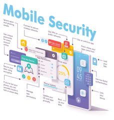 Wall Mural - Vector mobile security and data protection concept