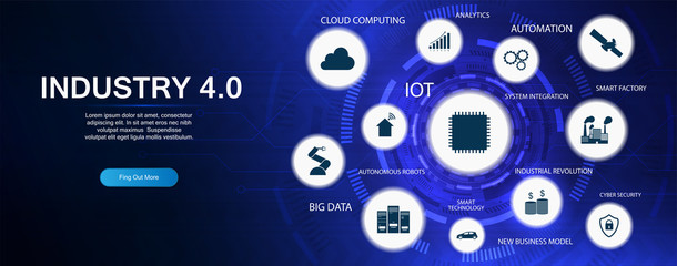 Poster - Industry 4.0, Industrial Revolution. Futuristic banner with keywords and icons, website banner template. Industry 4.0. Cloud computing, physical systems, IOT, cognitive computing industry. Vector 