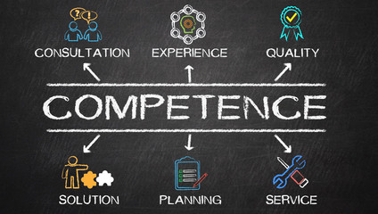 competence concept with keywords and icons on blackboard
