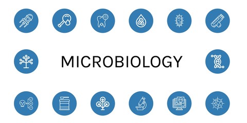 Sticker - Set of microbiology icons such as Nanotechnology, Blood test, Bacteria, Erythrocytes, Virus, Blood sample, Formula, Phylogenetic, Microscope, Phylogenetics, Genetics , microbiology