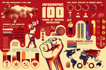 Set of Revolution infographics, 100 years of russian revolution, map with war area, casualties, world communism spread, etc.