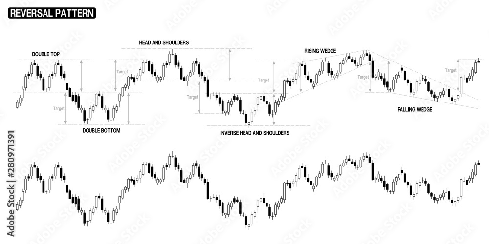 Reaverse Pattern Chart Compilation of reversal pattern in one stock chart. There are stock ...
