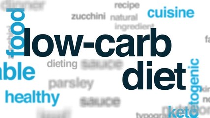 Poster - Low-carb diet animated word cloud. Kinetic typography.