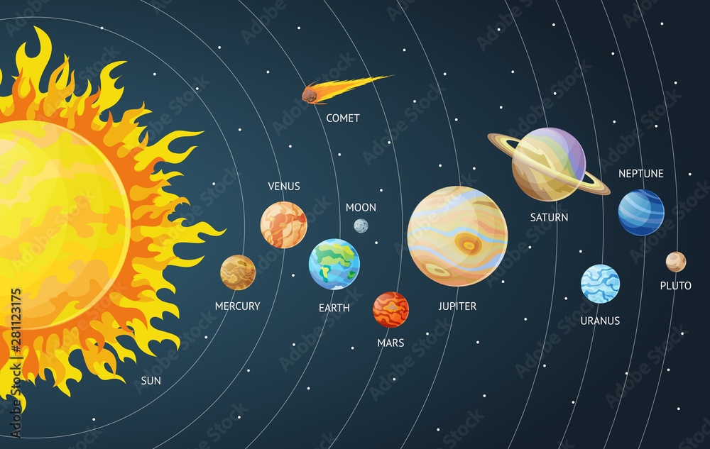 Solar system set of cartoon planets. Planets of the solar system solar system with names. Vector illustration in a flat style Isolated on a background for labels, logo, wallpapers, web, mobile. - obrazy, fototapety, plakaty 
