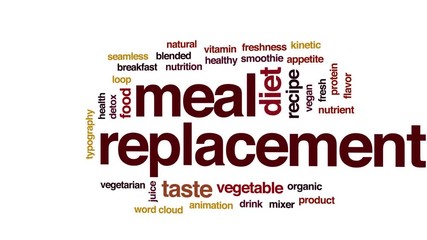 Poster - Meal replacement animated word cloud. Kinetic typography.