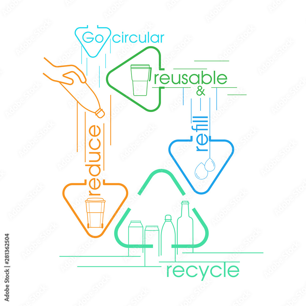 Need to reduce, recycle, refill and reuse to preserve the environment ...