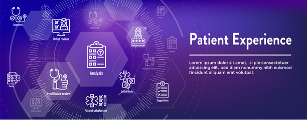 patient satisfaction icon set & web header banner