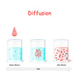 Diffusion process. Laboratory flasks with water before and after diffusion.