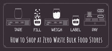How To Shop At Zero Waste Bulk Food Stores