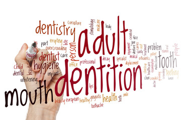 Poster - Adult dentition word cloud