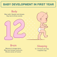 Wall Mural - little baby of 12 month. physical, emotional development milestones in first year. cute little baby 