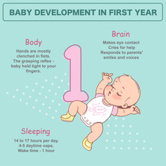 Wall Mural - little newborn baby of 1 month. physical, emotional development milestones in first year. cute littl