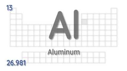 Poster - Aluminum chemical element  physics and chemistry illustration backdrop