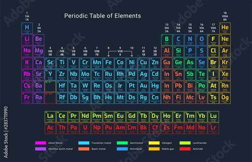 Cuadros en Lienzo Periodic table of elements. 118 chemical elements.