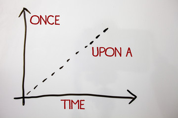 Aufkleber - Writing note showing Once Open A Time. Business photo showcasing telling story Fairytale story Historical event Novel Axis isolated math science objects two line arrows function data
