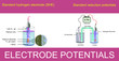electrode potentials. standard hydrogen electrode. standard reduction electrode. chemistry course topics