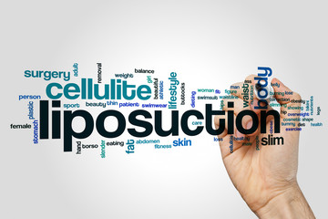 Poster - Liposuction word cloud