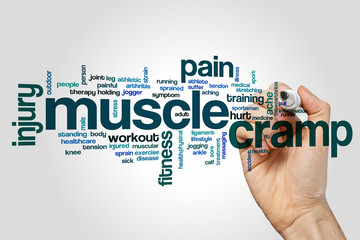 Wall Mural - Muscle cramp word cloud