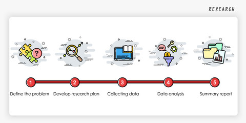 Wall Mural - Research process concept. How to stock order. Modern and simplified vector illustration.
