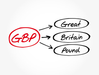 Poster - GBP - Great Britain Pound acronym, business concept background