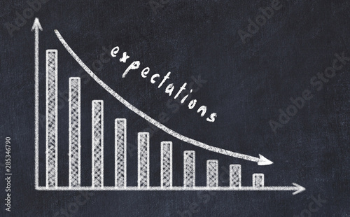 Chalk board with sketch of decreasing business graph with down arrow and inscrip Poster Mural XXL