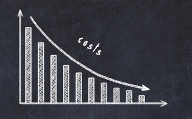 Chalk board with sketch of decreasing business graph with down arrow and inscription costs