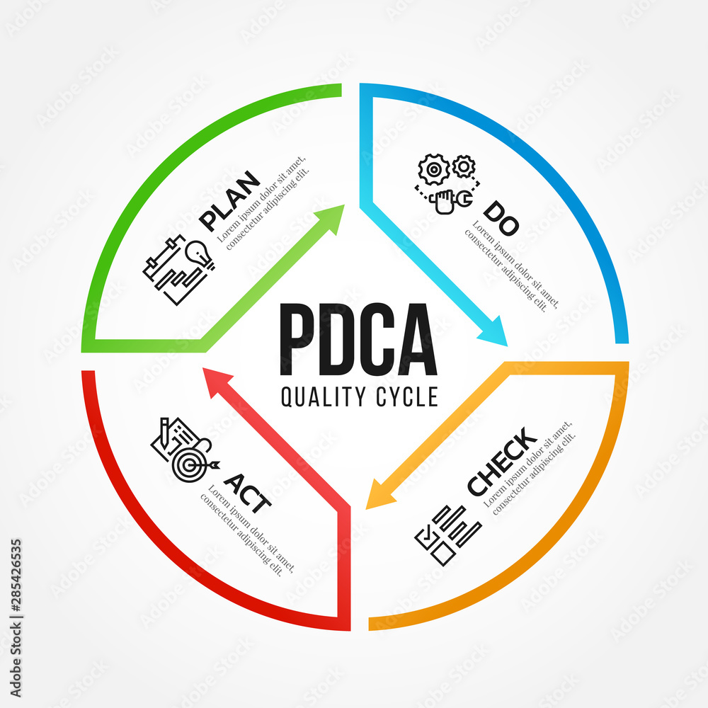 PDCA (Plan Do Check Act) quality cycle diagram arrow line roll style ...