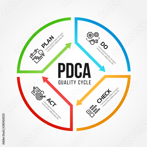 Pdca Plan Do Check Act Quality Cycle Diagram Arrow Line