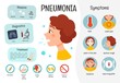 Infographics of pneumonia. Symptoms, causes, treatment of the disease. 