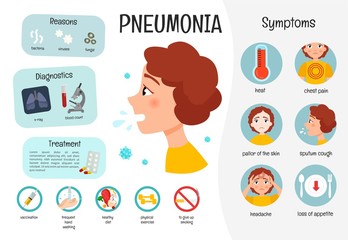 Wall Mural - Infographics of pneumonia. Symptoms, causes, treatment of the disease. 