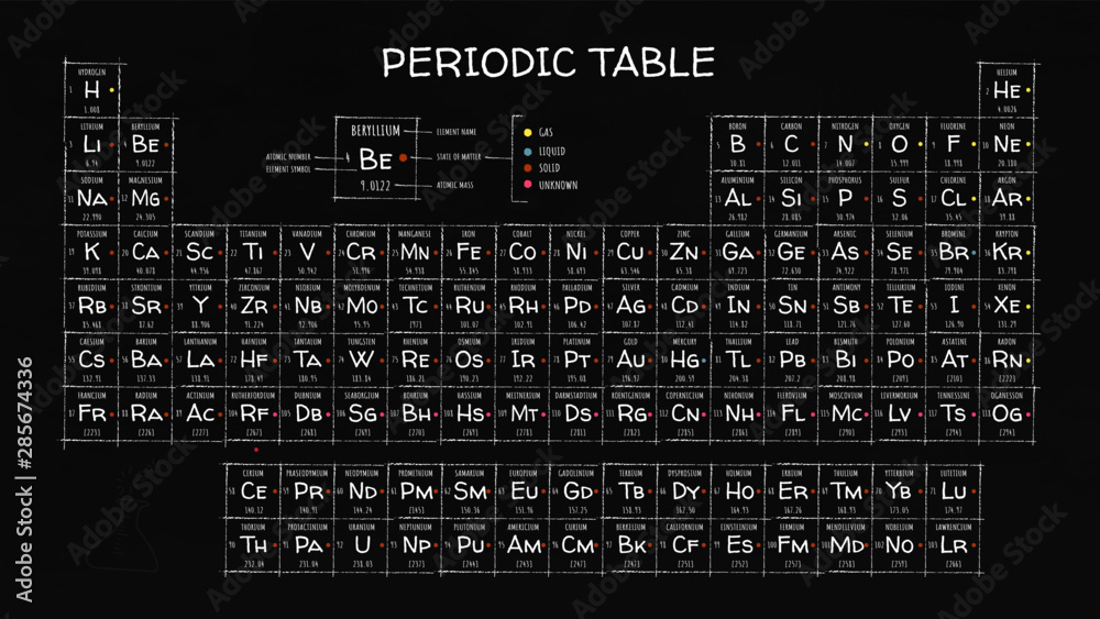 Chalk Writing Periodic Table for Chemistry - obrazy, fototapety, plakaty 
