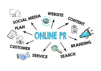 Wall Mural - Online PR. Chart with keywords and icons on white background