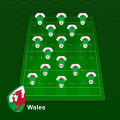 Wall Mural - Wales rugby team player position on rugby field.