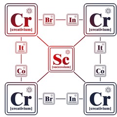 Wall Mural - Business model metaphor. Fictional chemical elements. Business chemistry