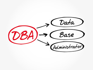 Poster - DBA - Database Administrator acronym, technology concept background