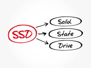 Poster - ssd - solid state drive acronym, technology concept background