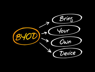Poster - BYOD - Bring Your Own Device acronym, technology concept background
