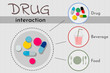 Drug interaction infographic for medical concept , vector