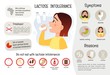 Vector medical poster lactose intolerance. Symptoms of the disease. Illustration of a cute girl with milk.