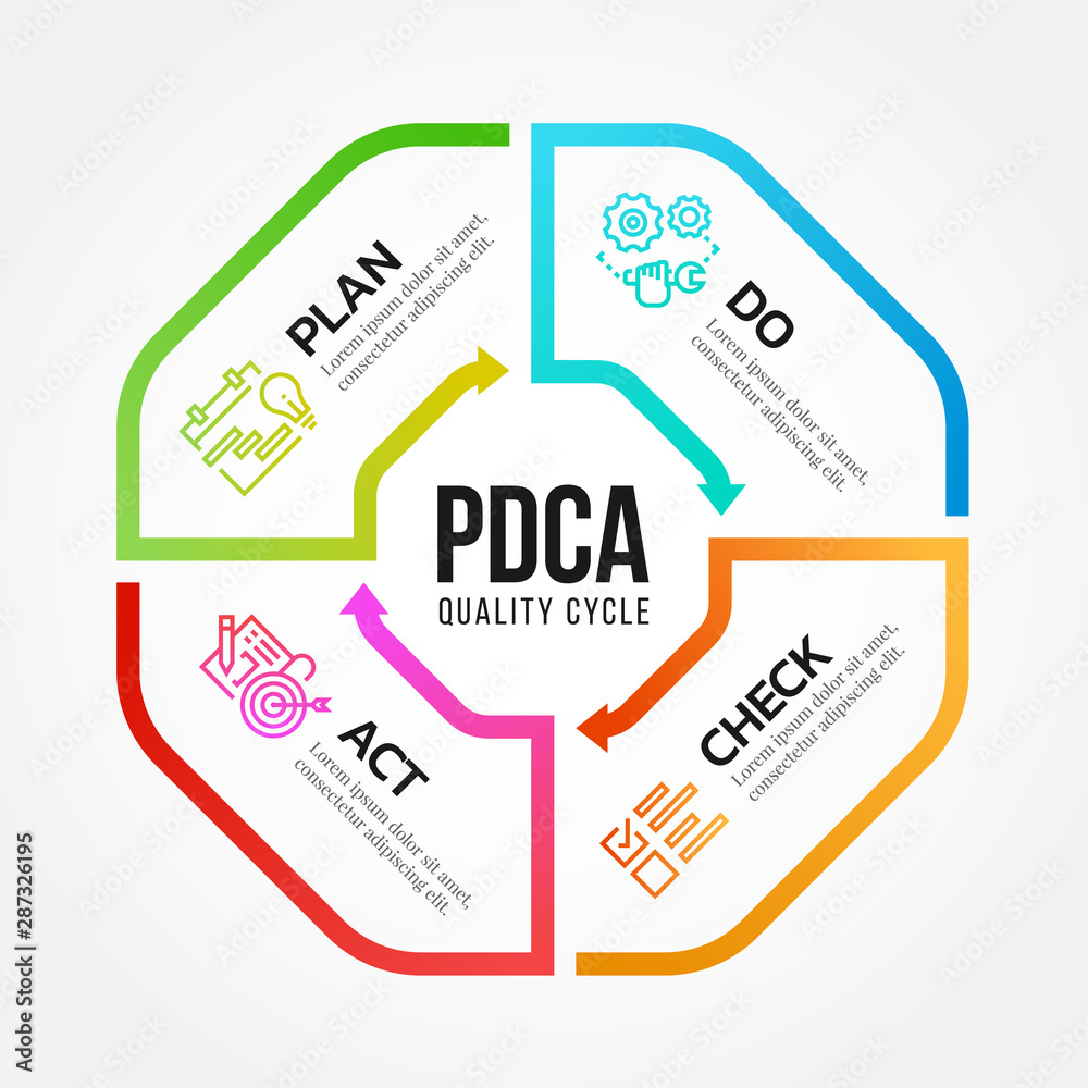 เวกเตอร์ Stock PDCA (Plan Do Check Act) quality cycle diagram arrow ...