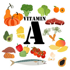 Wall Mural - Vitamin A illustration