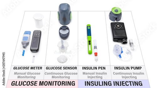 Glucose Meter Chart