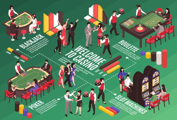 Poster - Casino Isometric Flowchart Composition