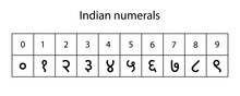 Numerals System  Isolated