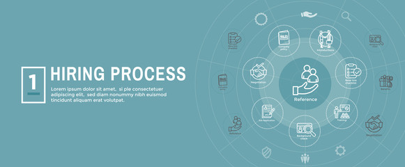 Wall Mural - Hiring Process icon set with web header banner
